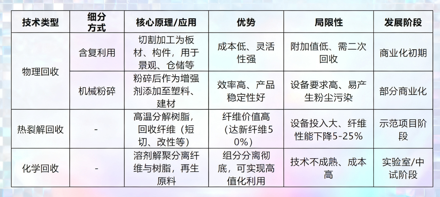 破局“退役潮”，風(fēng)電葉片回收利用十大示范