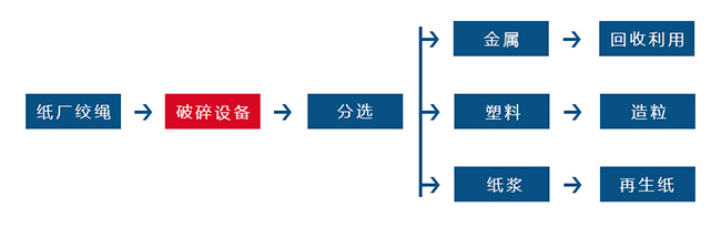 紙廠固廢如何變替代燃料